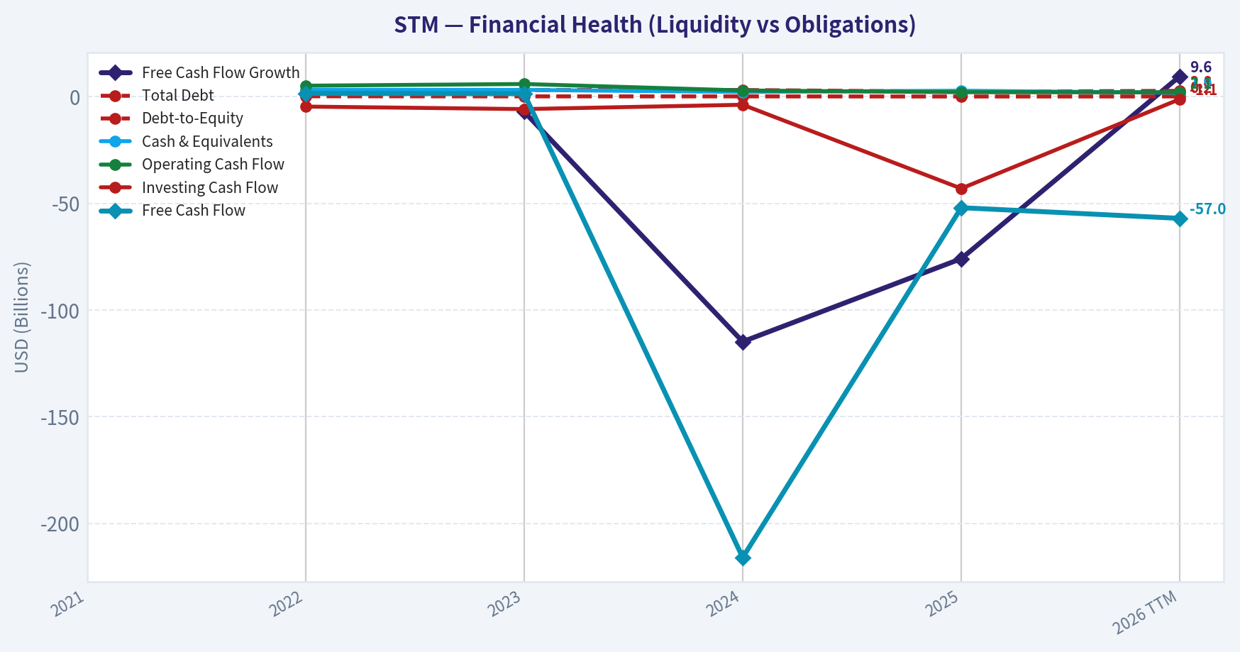 Year Financial Metrics (Health)
