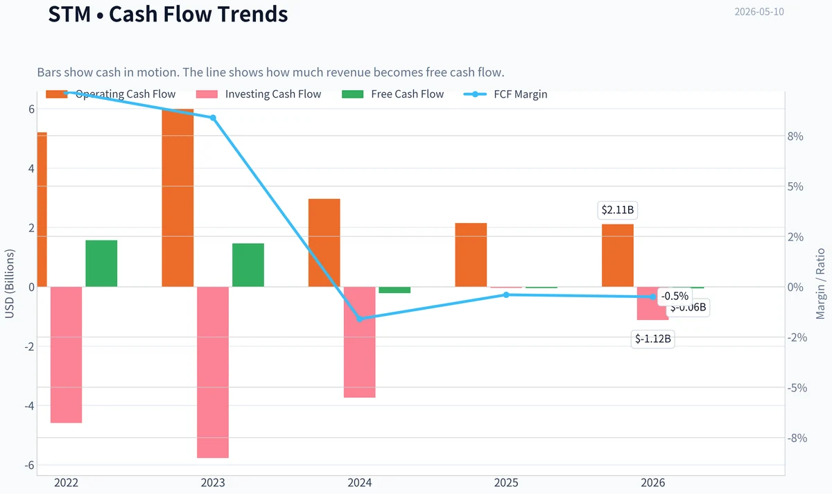 Fundamentals Key Metrics
