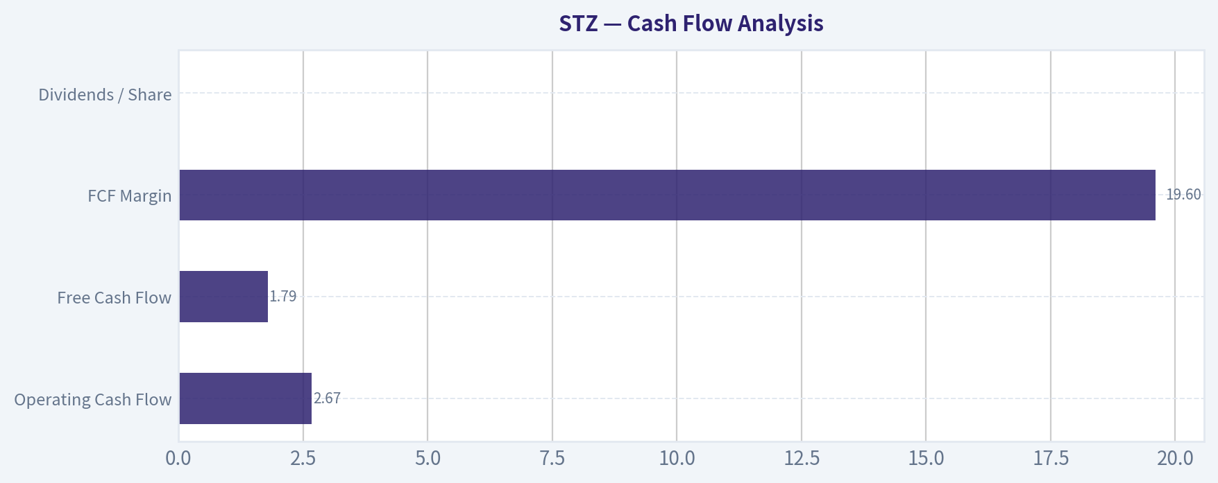Cash Flow Analysis