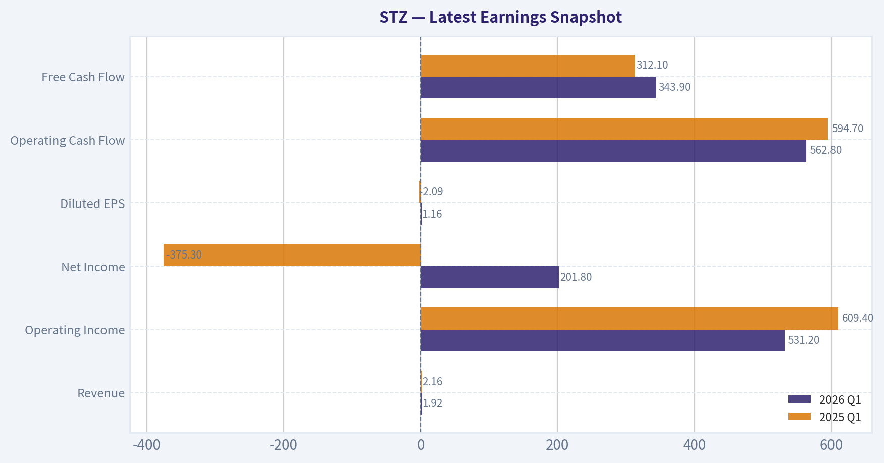 Latest Earnings Snapshot