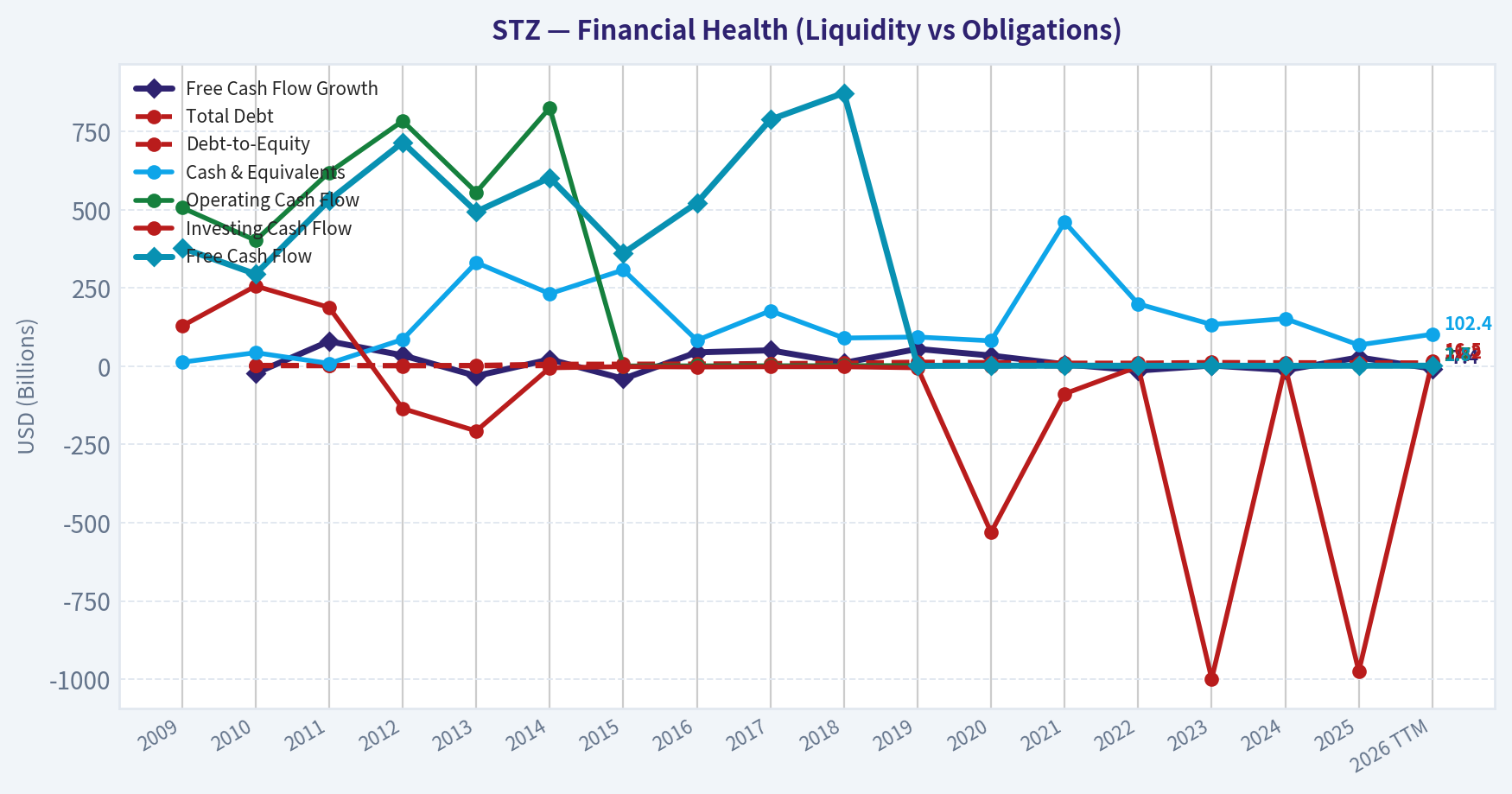 Year Financial Metrics (Health)