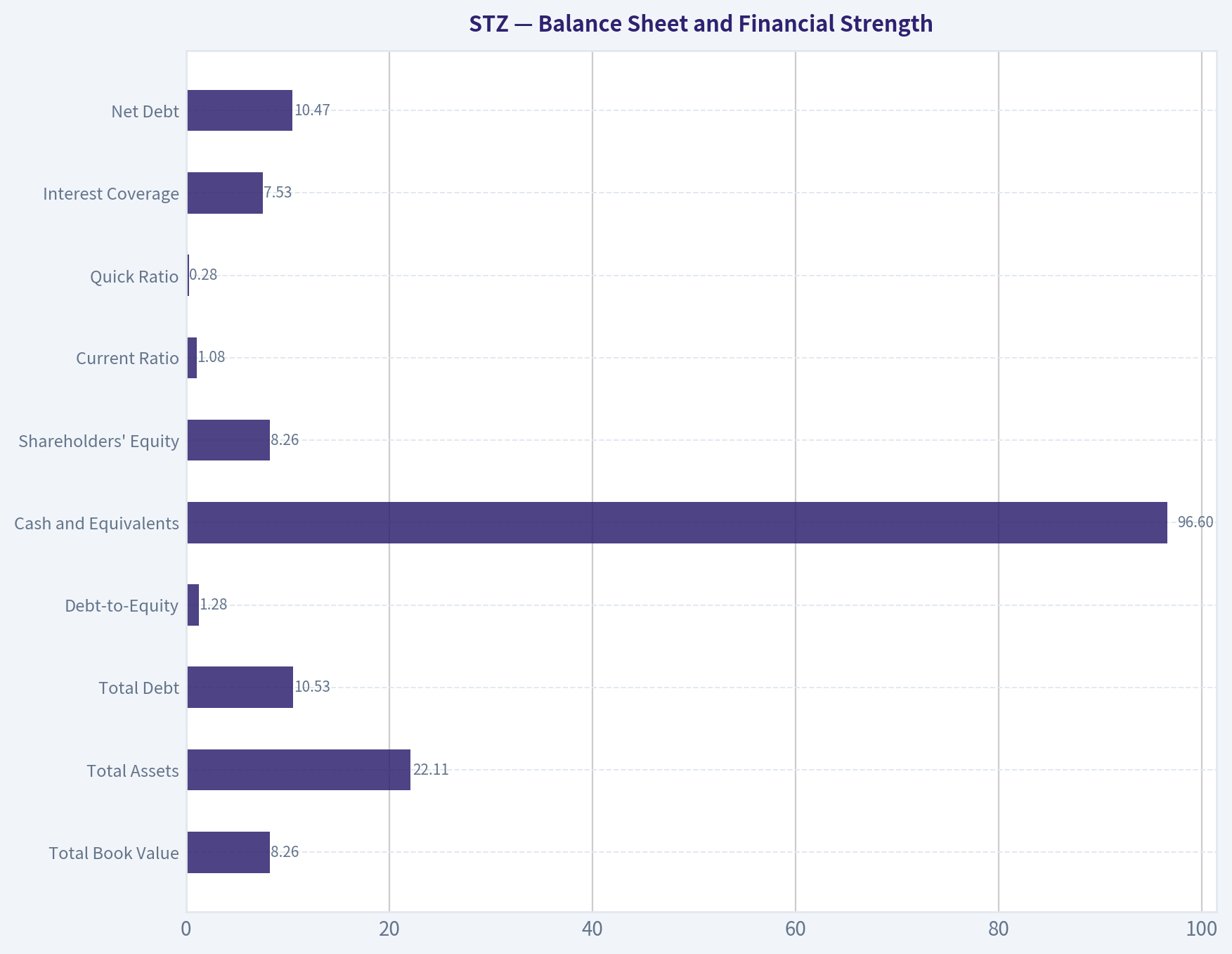 Balance Sheet and Financial Strength