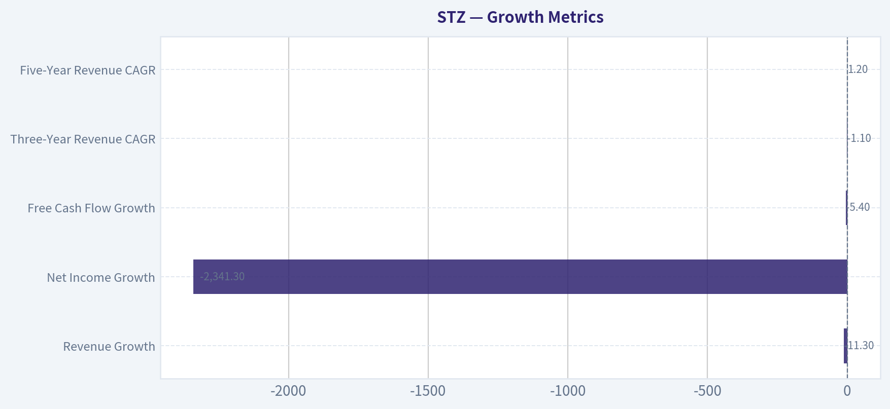 Growth Metrics