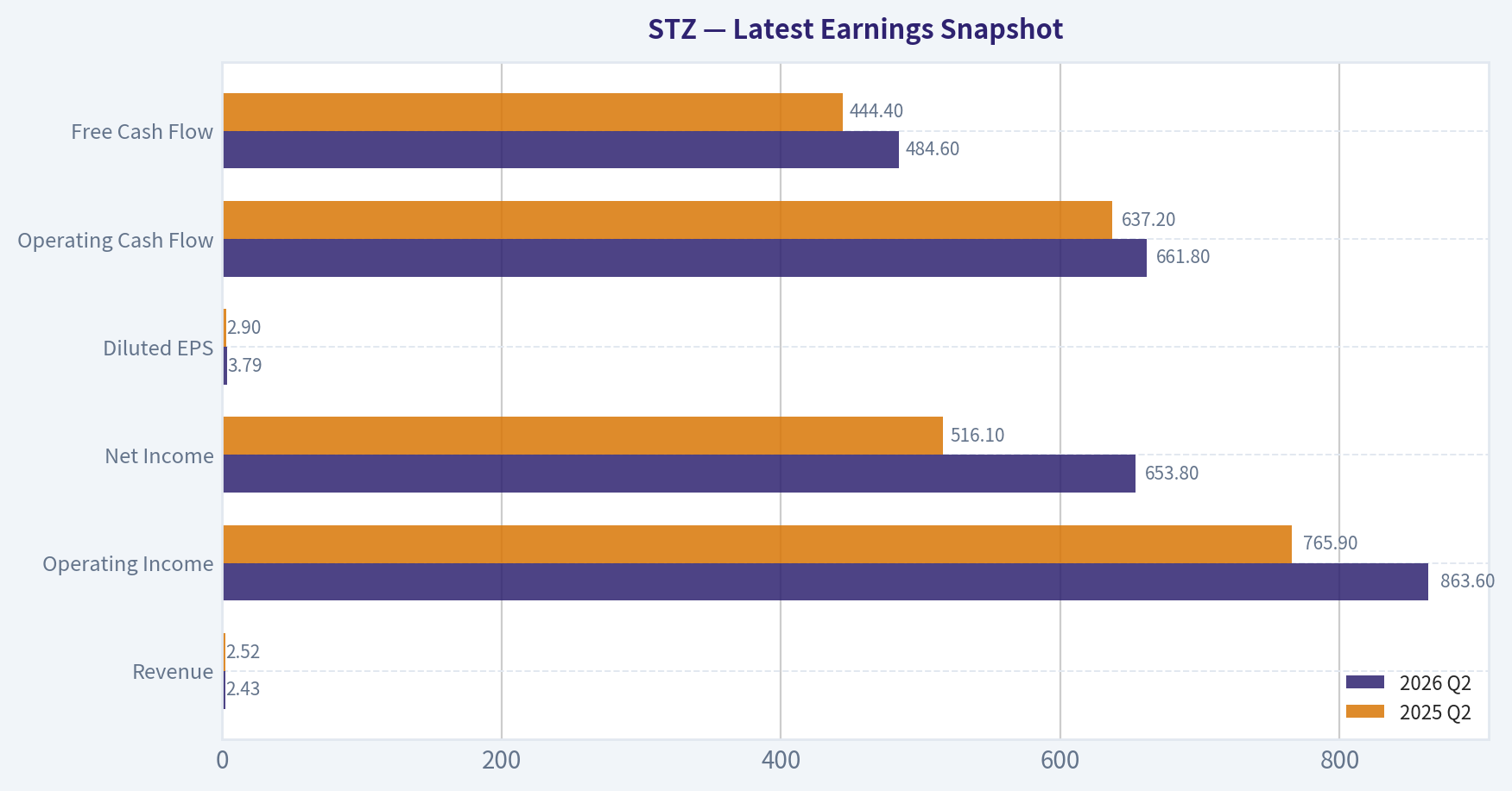 Latest Earnings Snapshot