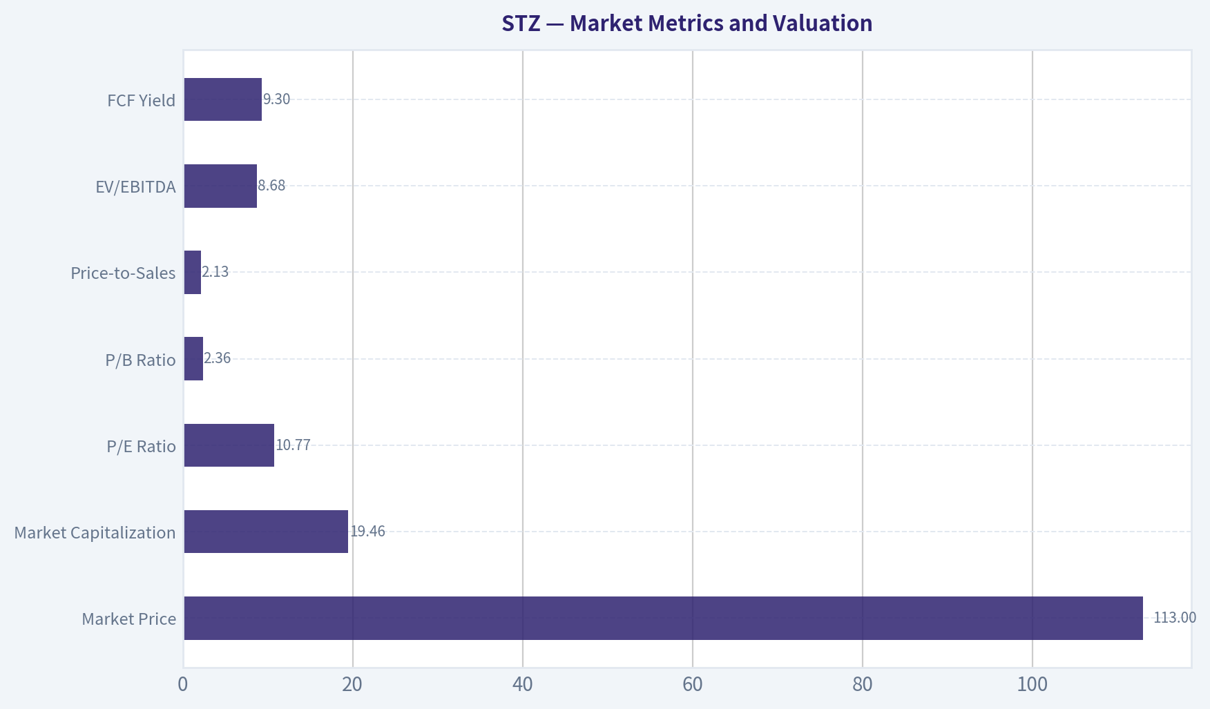 Market Metrics and Valuation