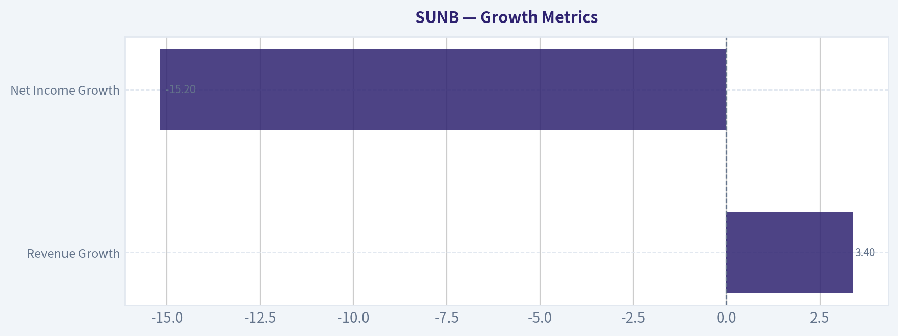 Growth Metrics