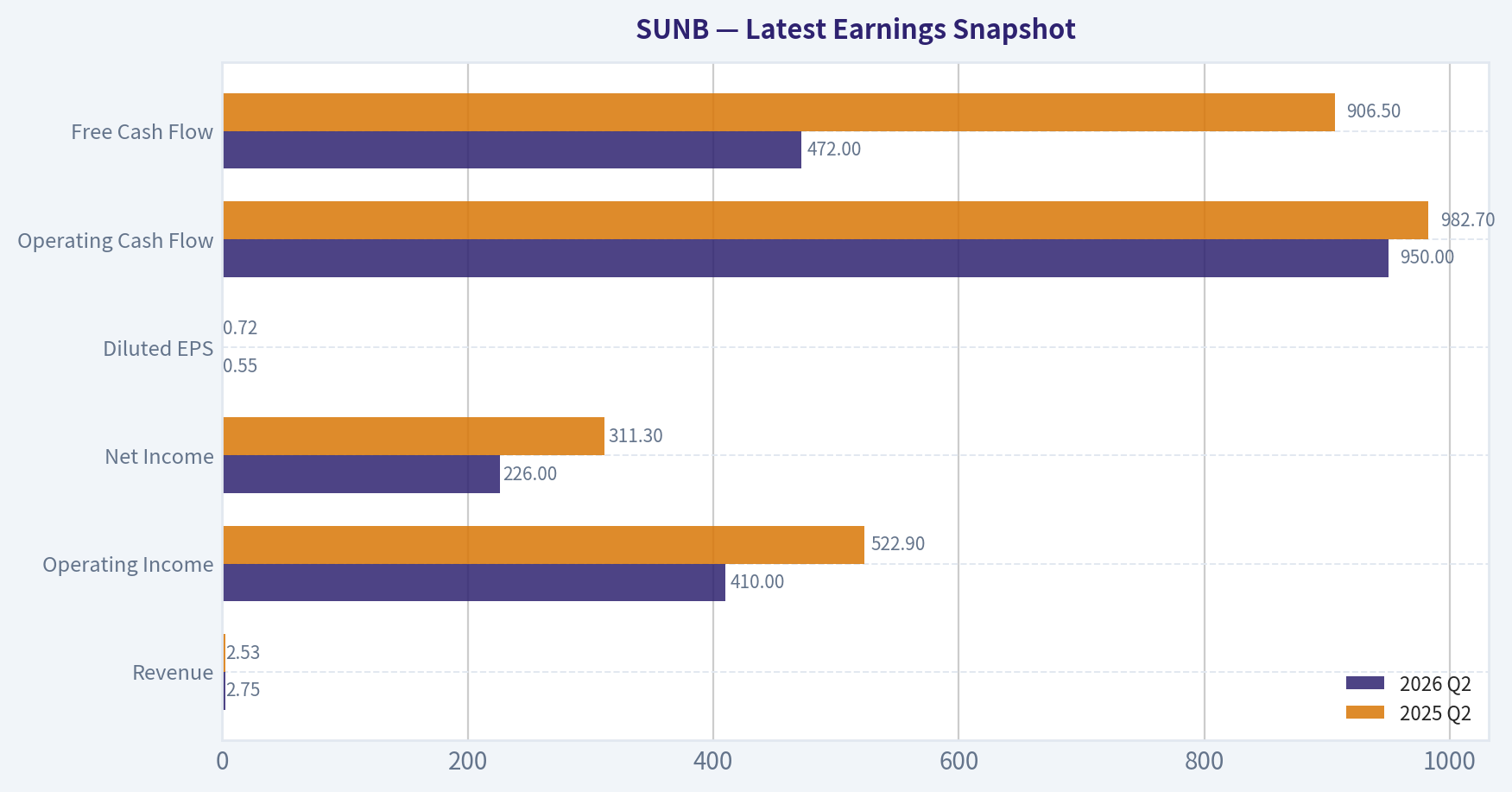 Latest Earnings Snapshot