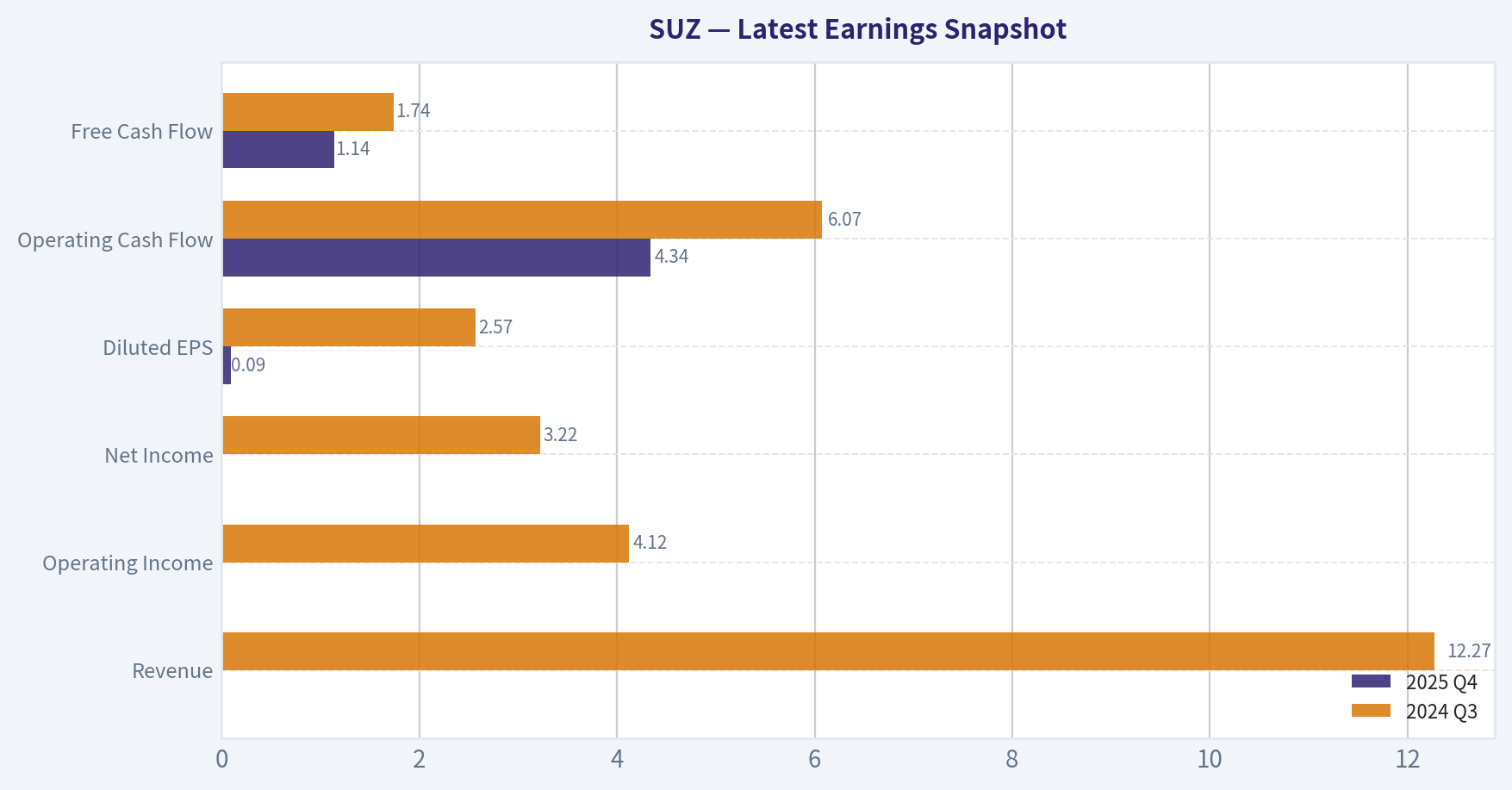 Latest Earnings Snapshot