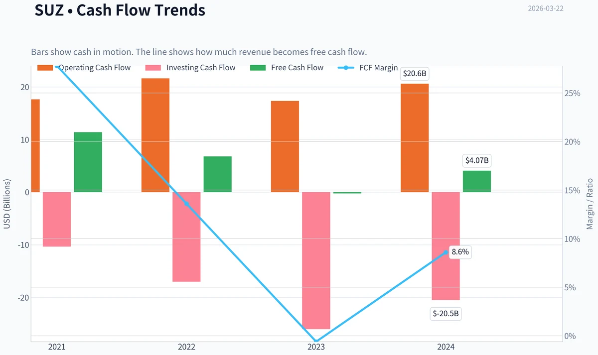 Fundamentals Key Metrics