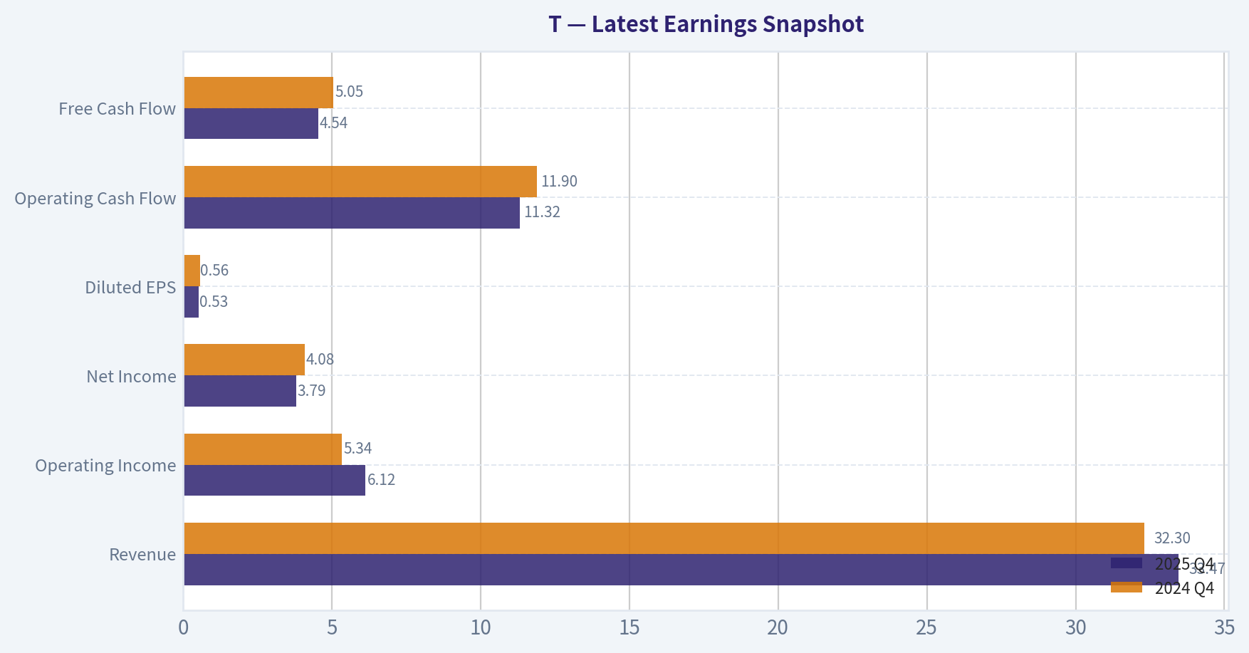 Latest Earnings Snapshot