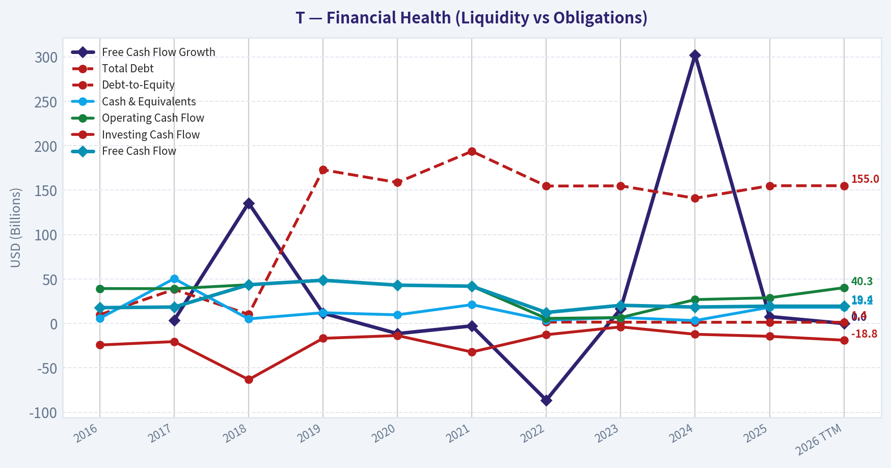 Year Financial Metrics (Health)