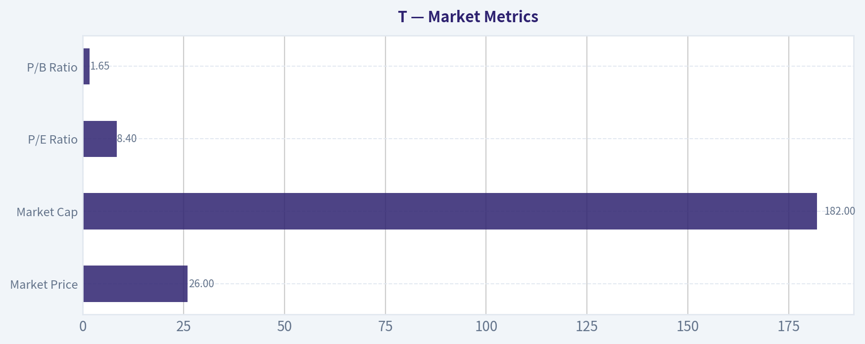 Market Metrics