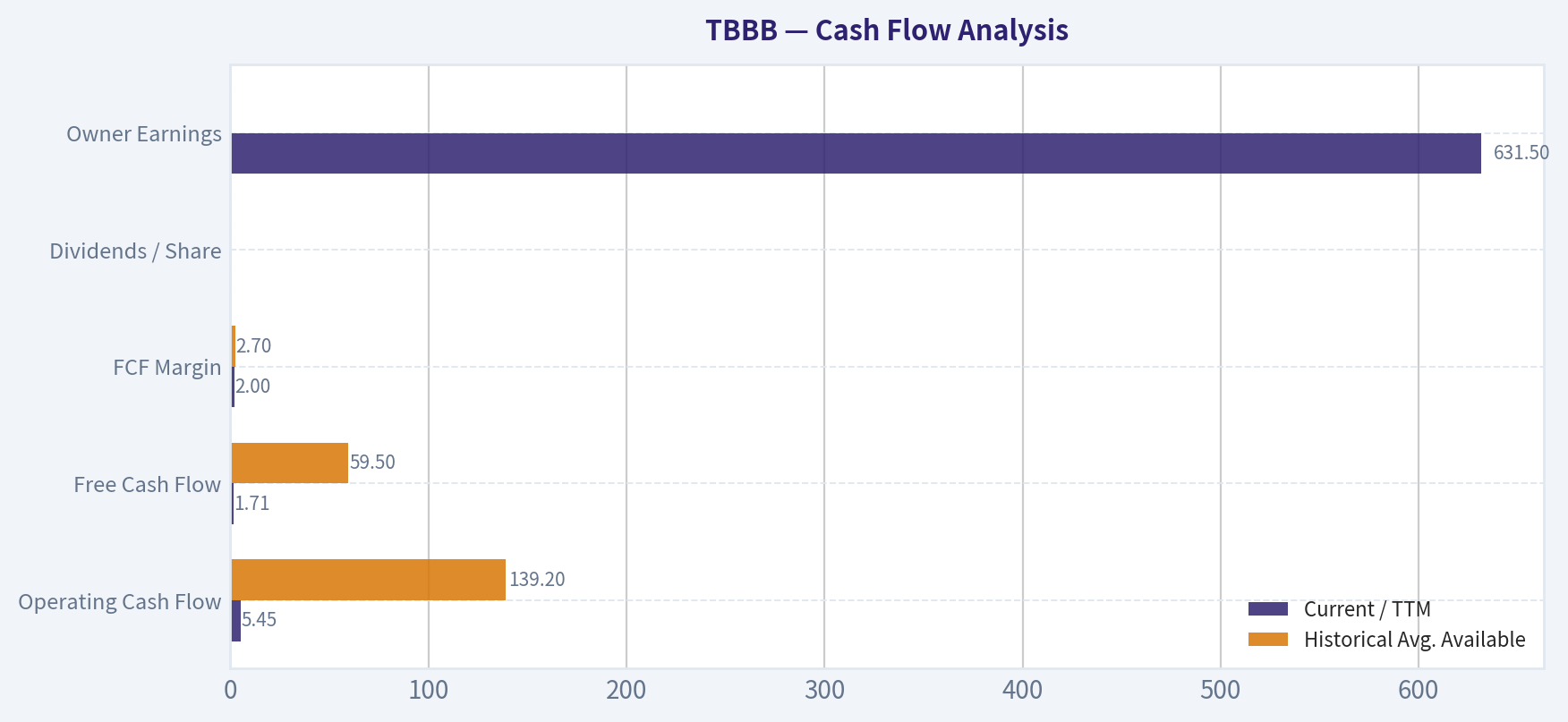 Cash Flow Analysis