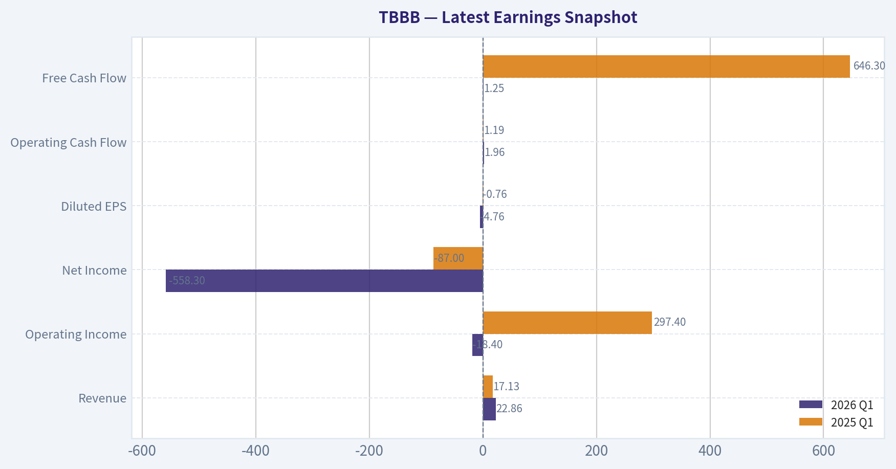 Latest Earnings Snapshot