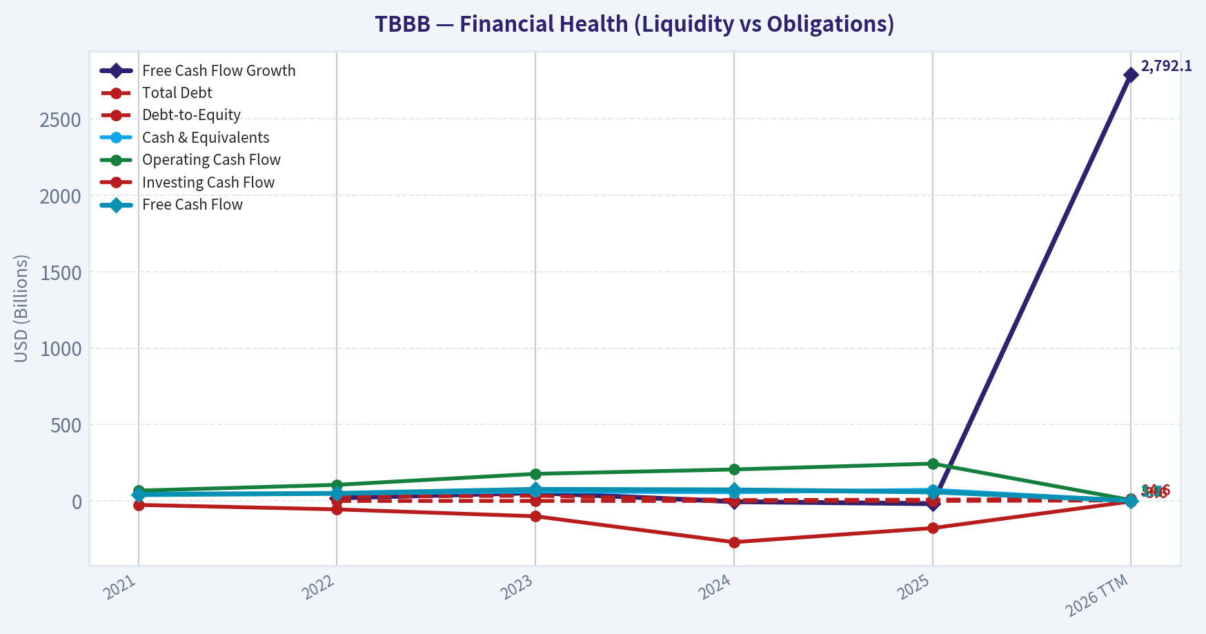 Year Financial Metrics (Health)