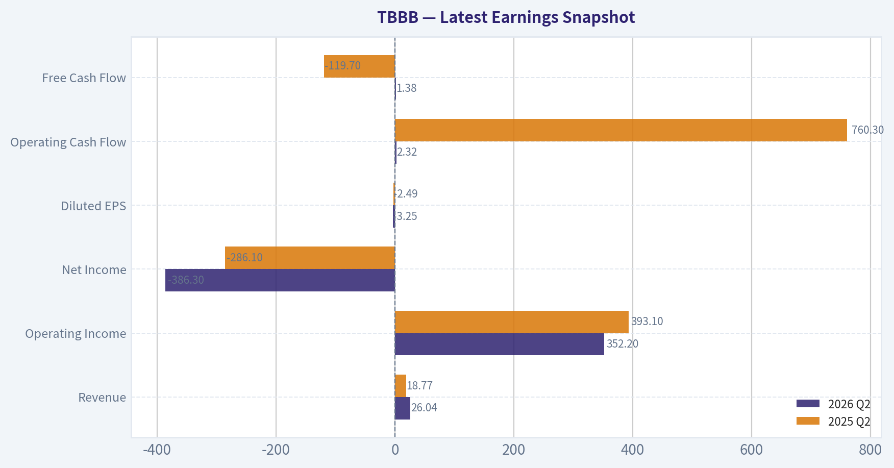 Latest Earnings Snapshot