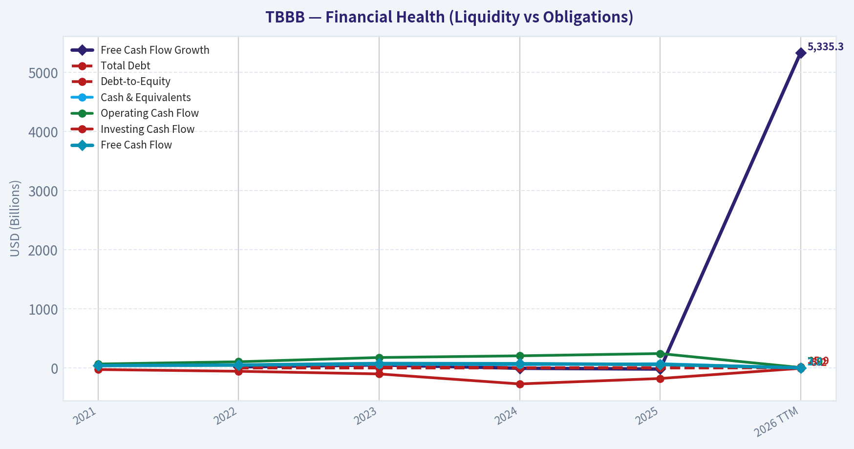 Year Financial Metrics (Health)