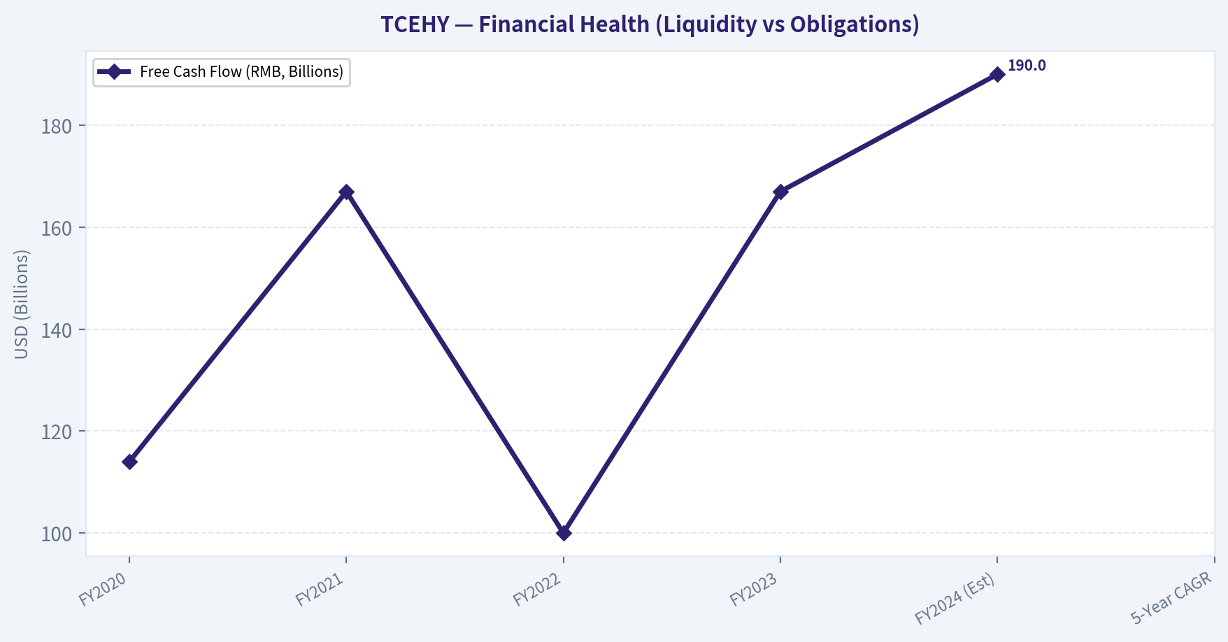 FINANCIAL ANALYSIS (10-Year Deep Dive) (Health)