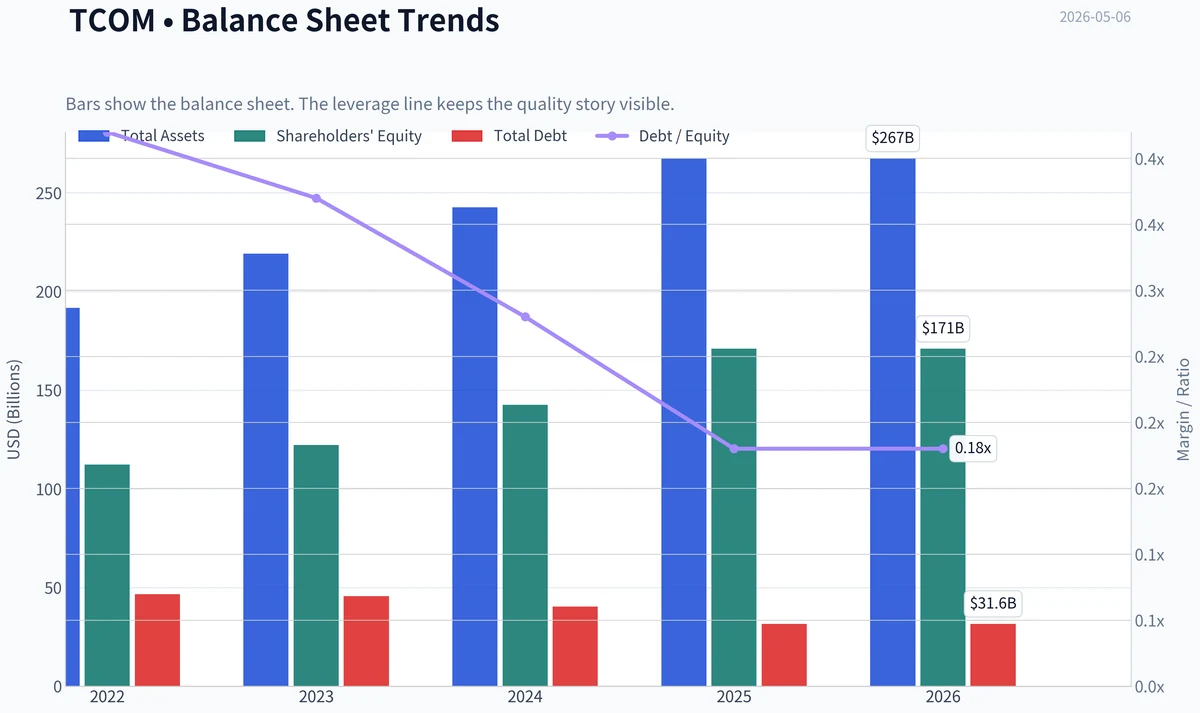 Fundamentals Key Metrics
