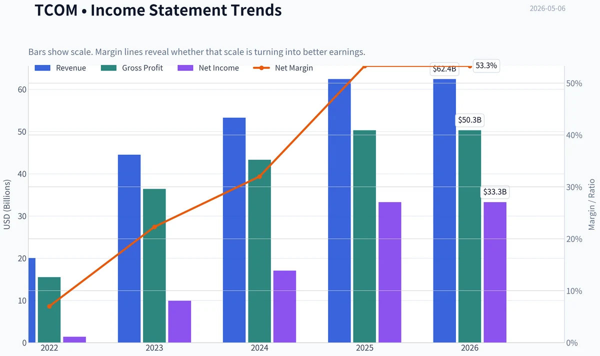 Fundamentals Key Metrics