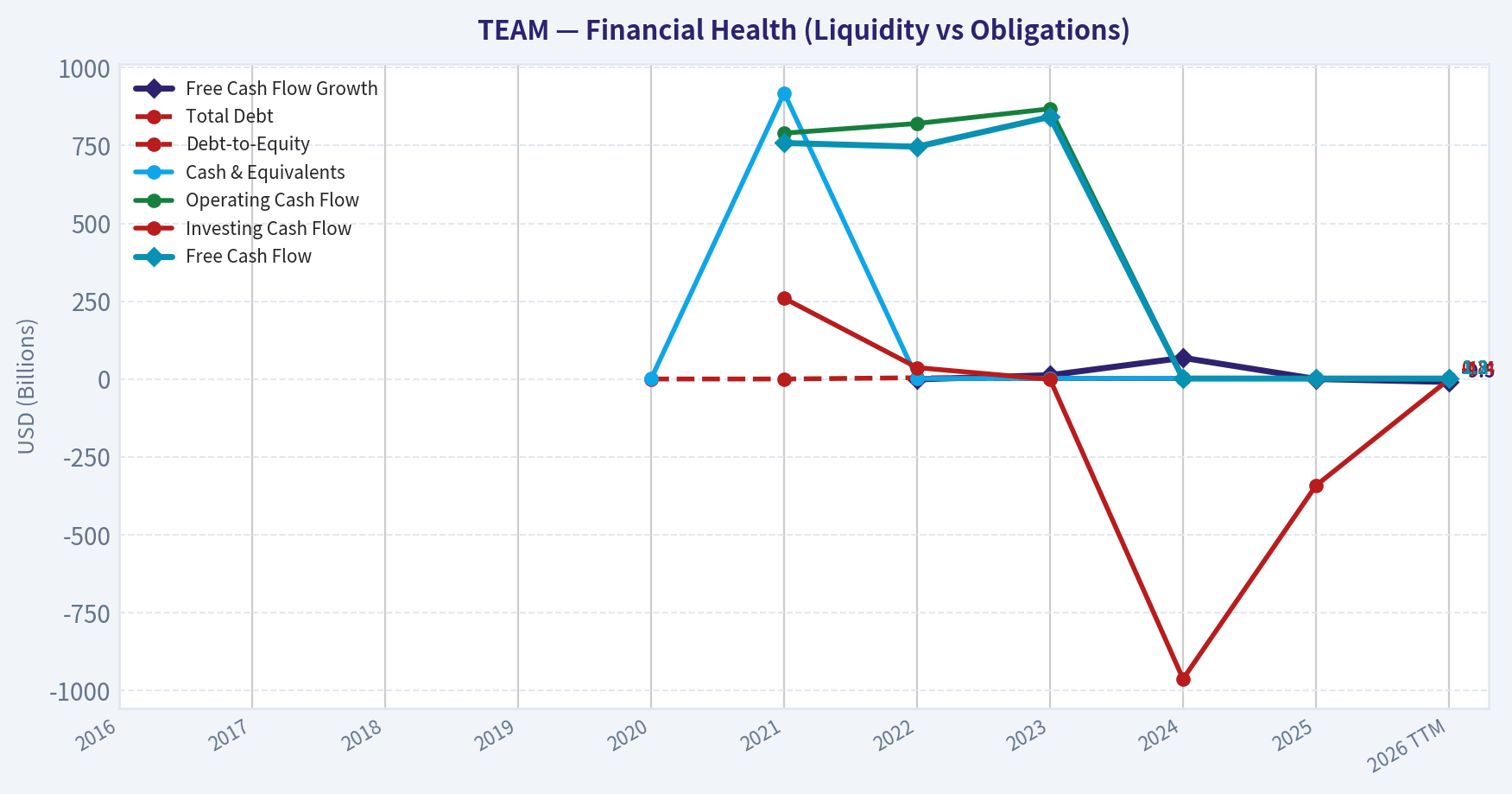 Year Financial Metrics (Health)