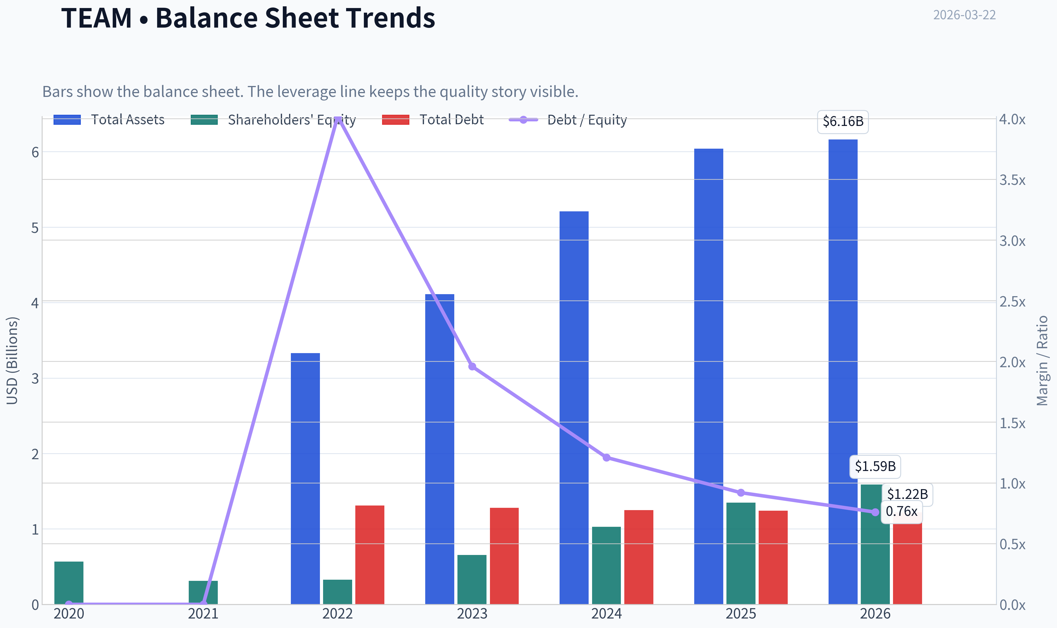 Fundamentals Key Metrics