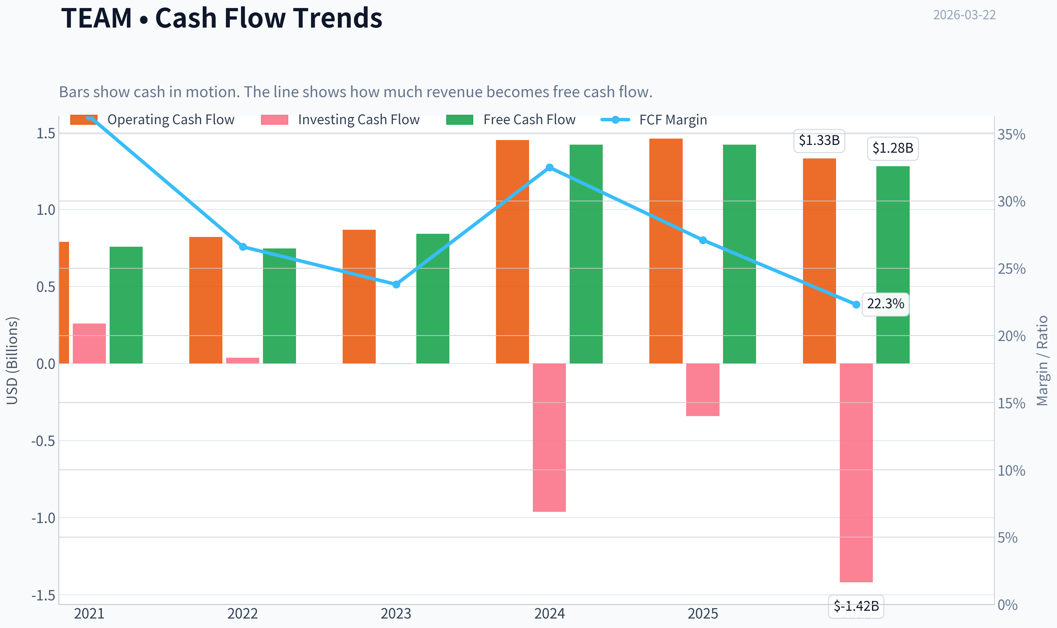 Fundamentals Key Metrics