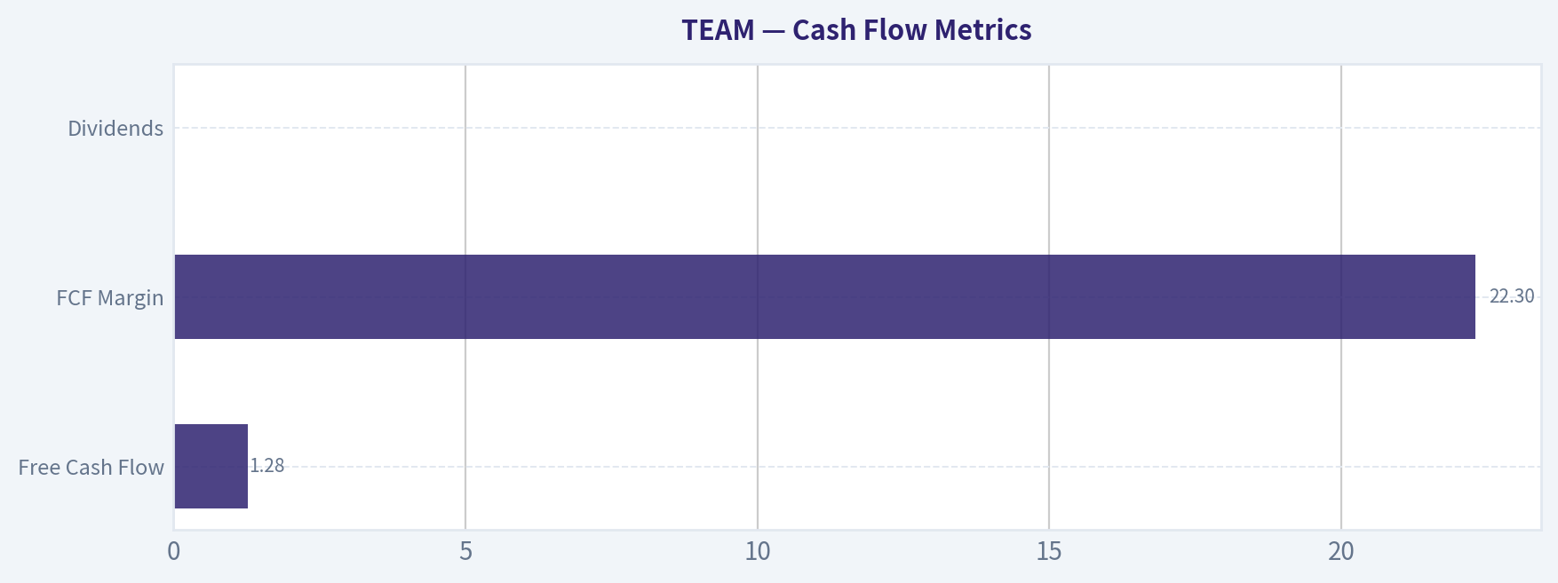 Cash Flow Metrics