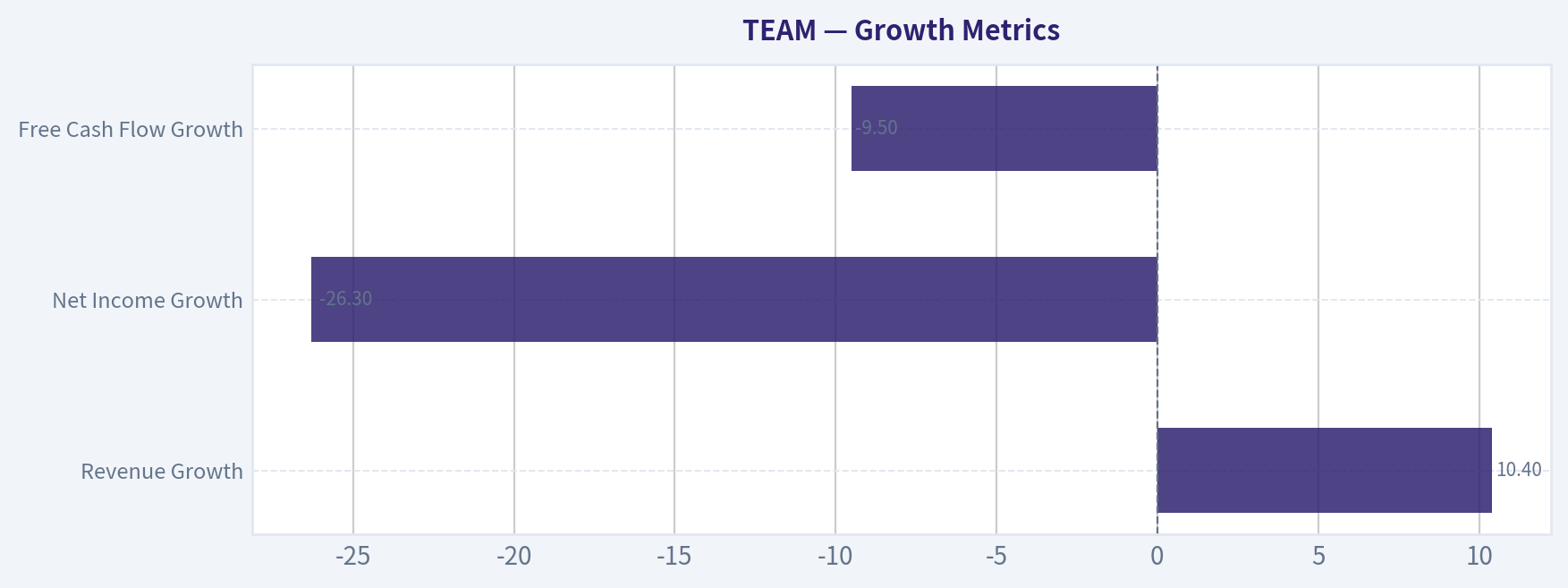Growth Metrics