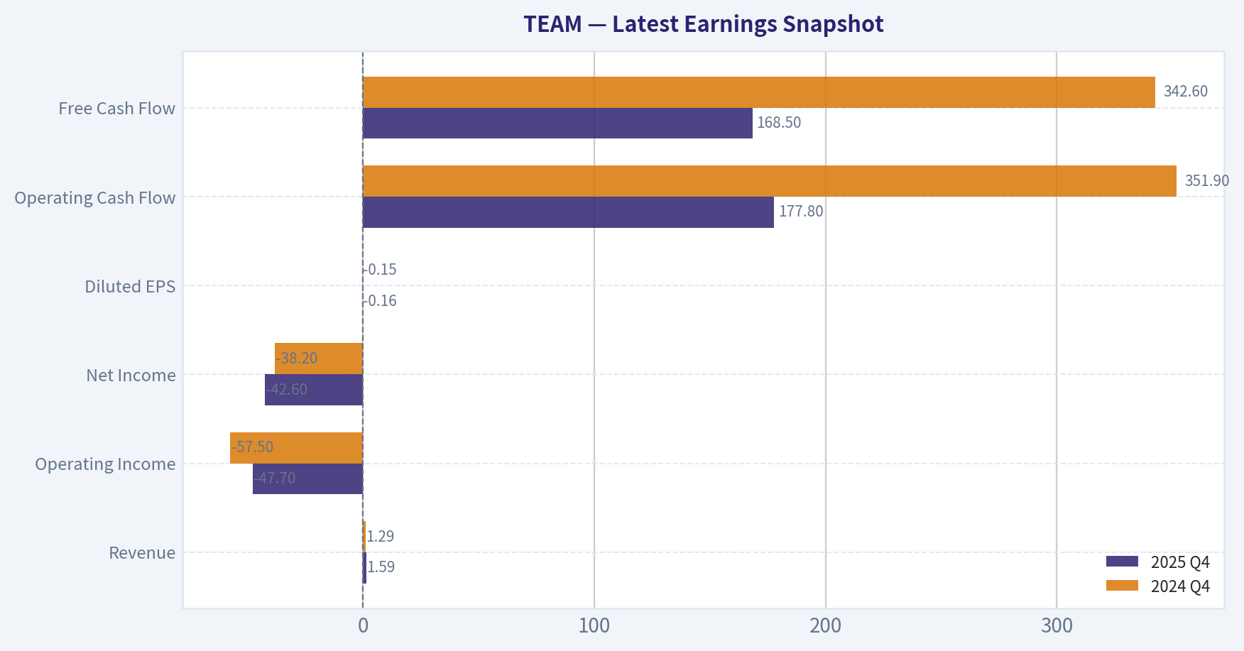 Latest Earnings Snapshot