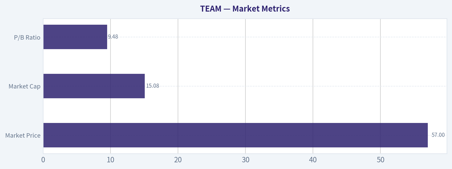 Market Metrics