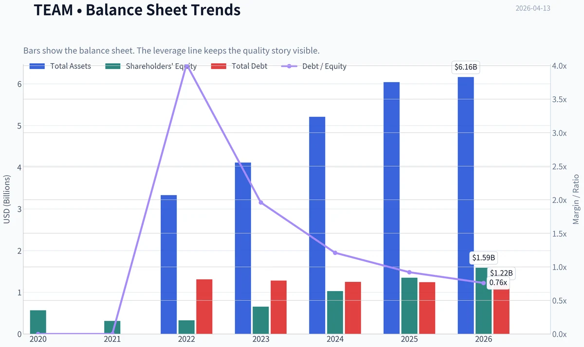 Fundamentals Key Metrics