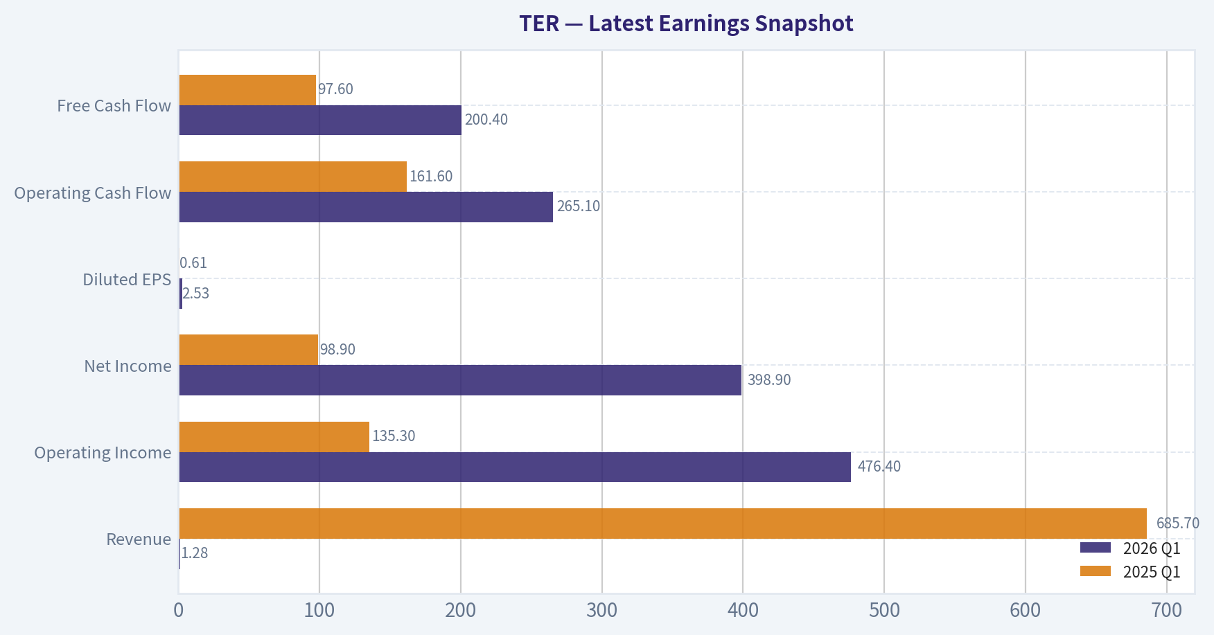 Latest Earnings Snapshot