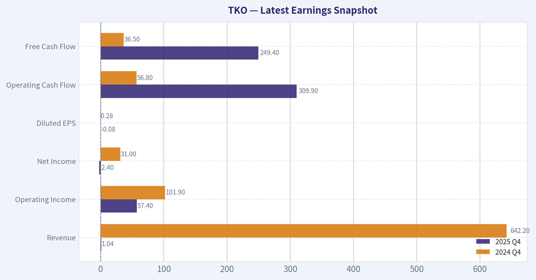 Latest Earnings Snapshot