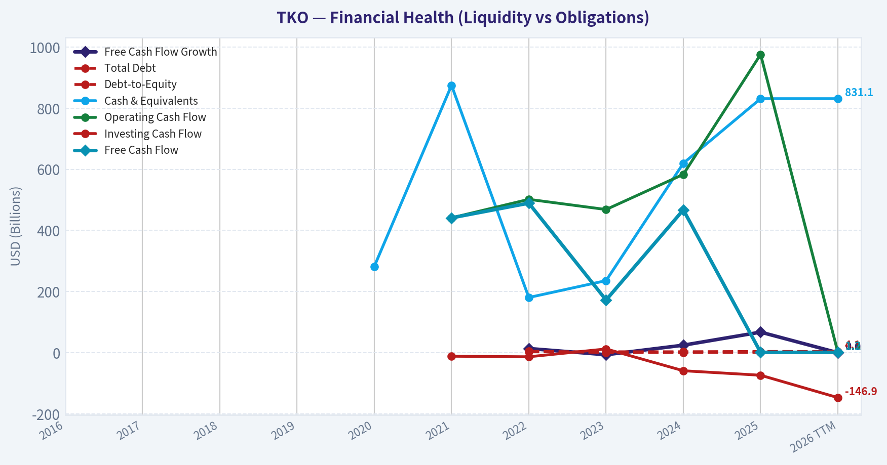Year Financial Metrics (Health)