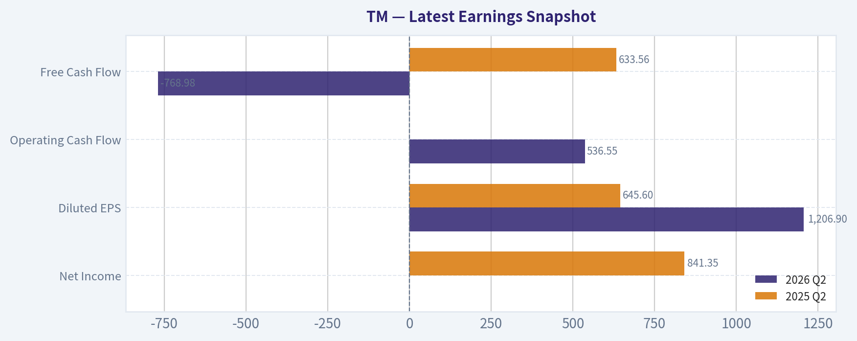 Latest Earnings Snapshot