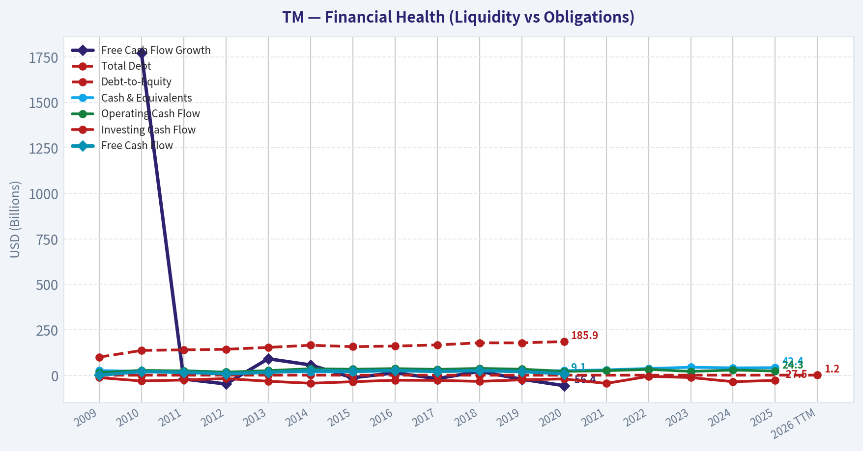 Year Financial Metrics (Health)
