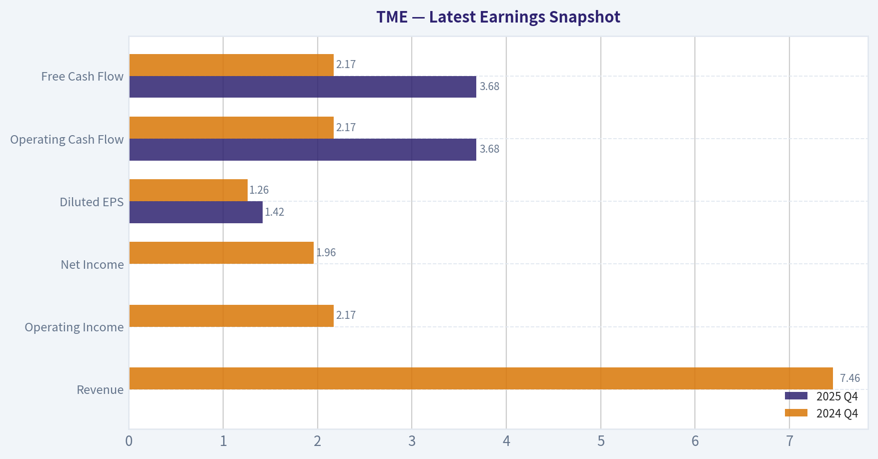 Latest Earnings Snapshot