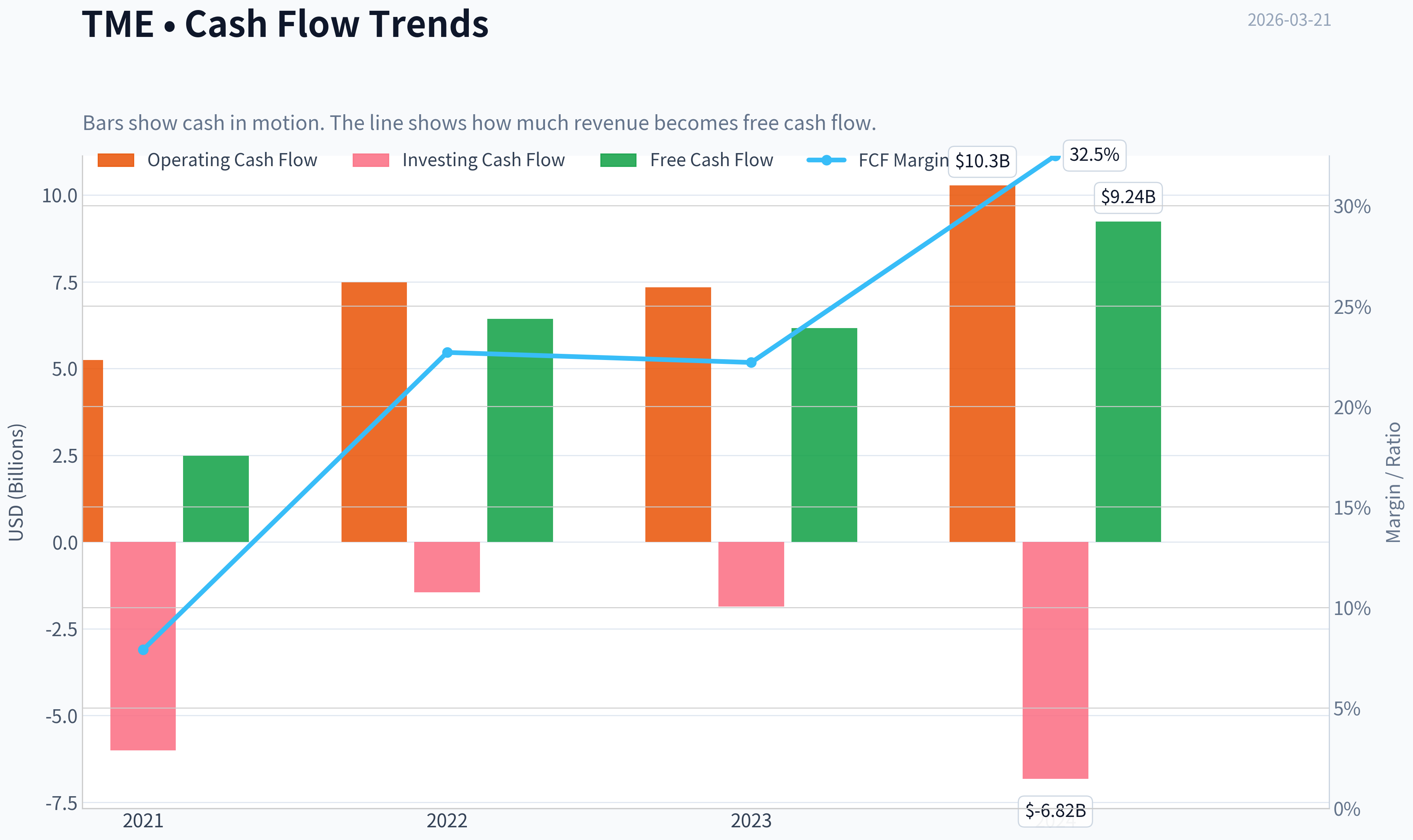 Fundamentals Key Metrics