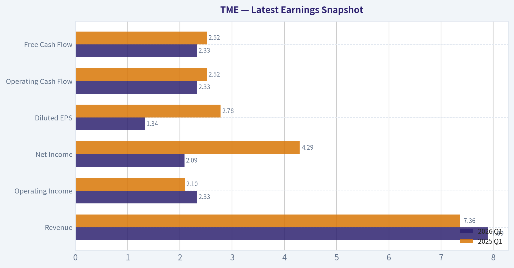 Latest Earnings Snapshot
