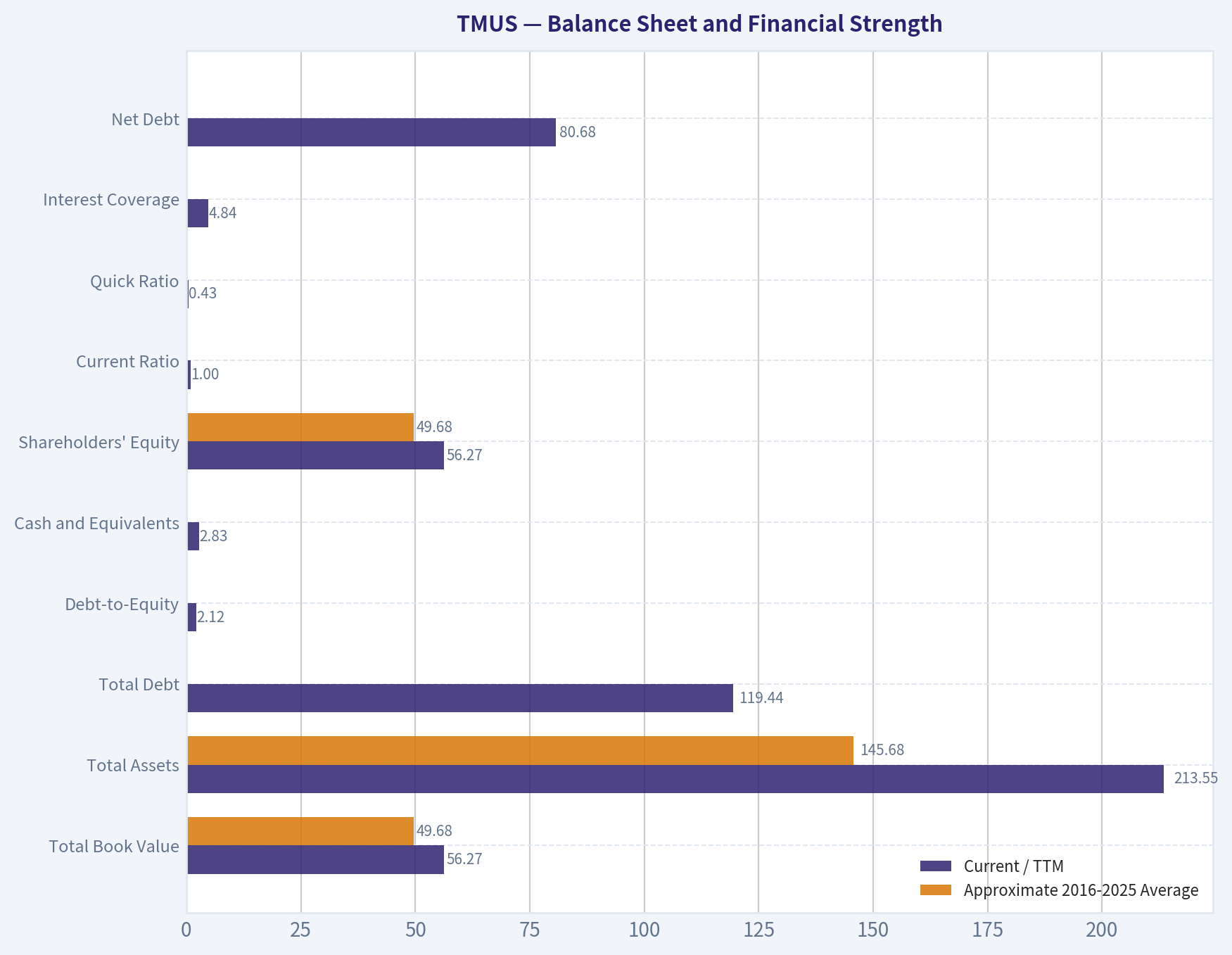 Balance Sheet and Financial Strength