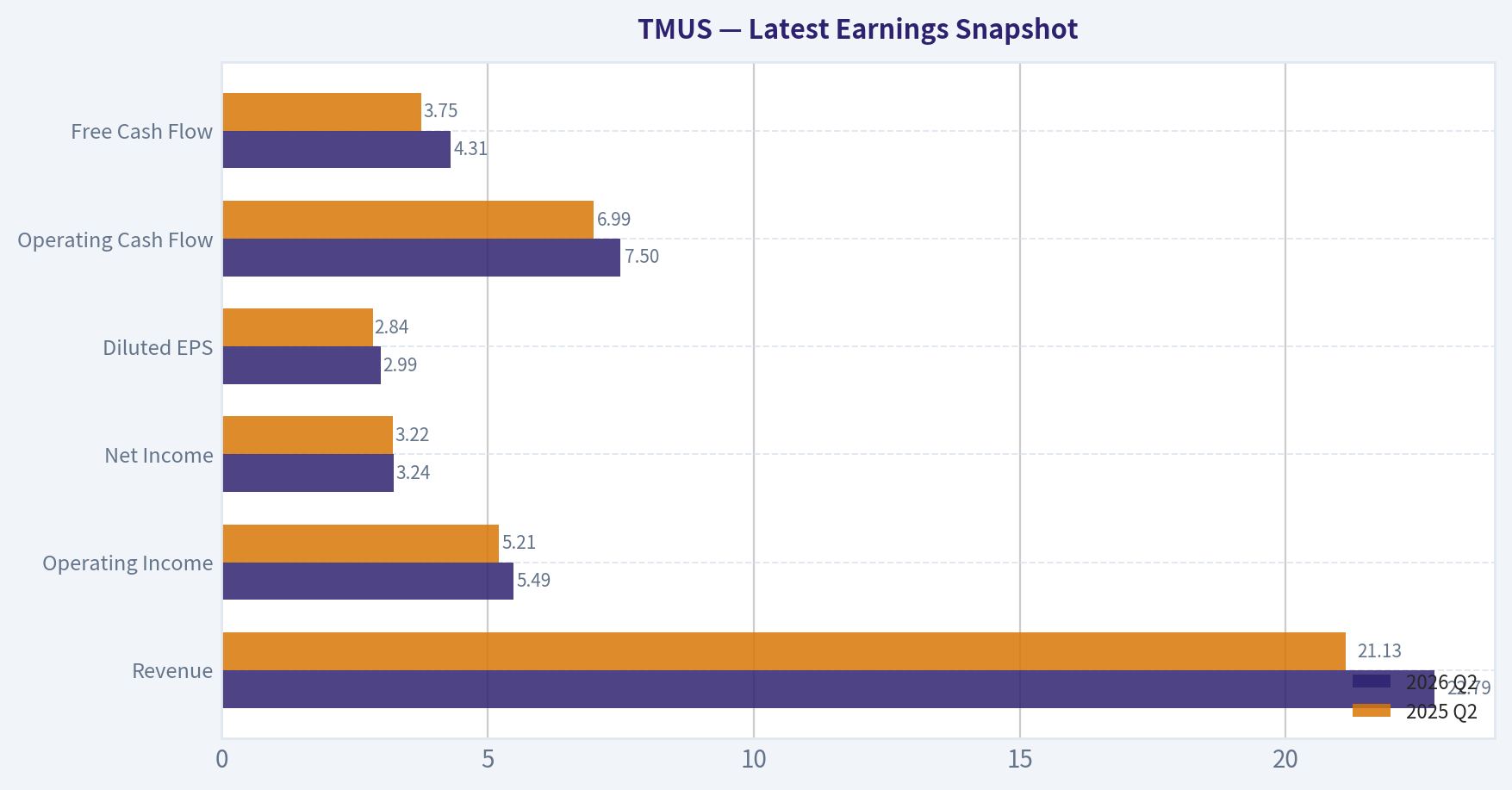 Latest Earnings Snapshot