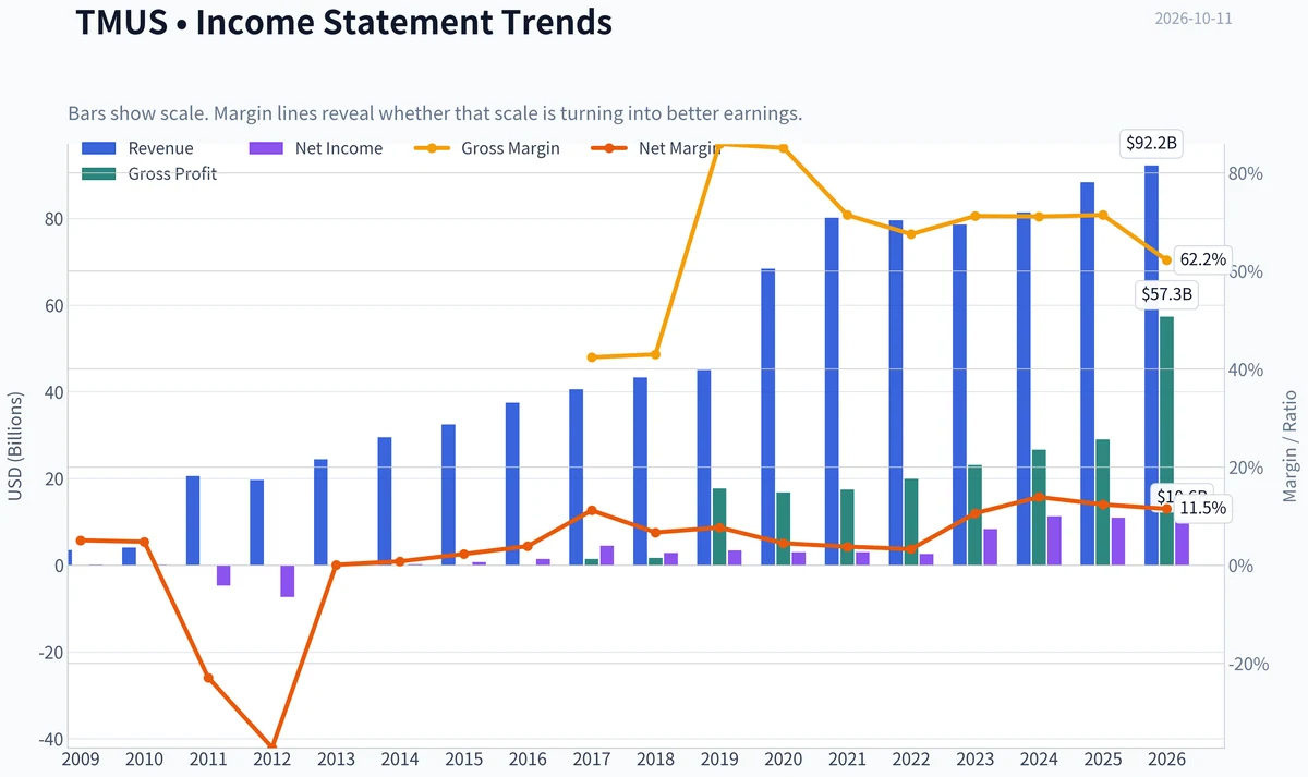Fundamentals Key Metrics