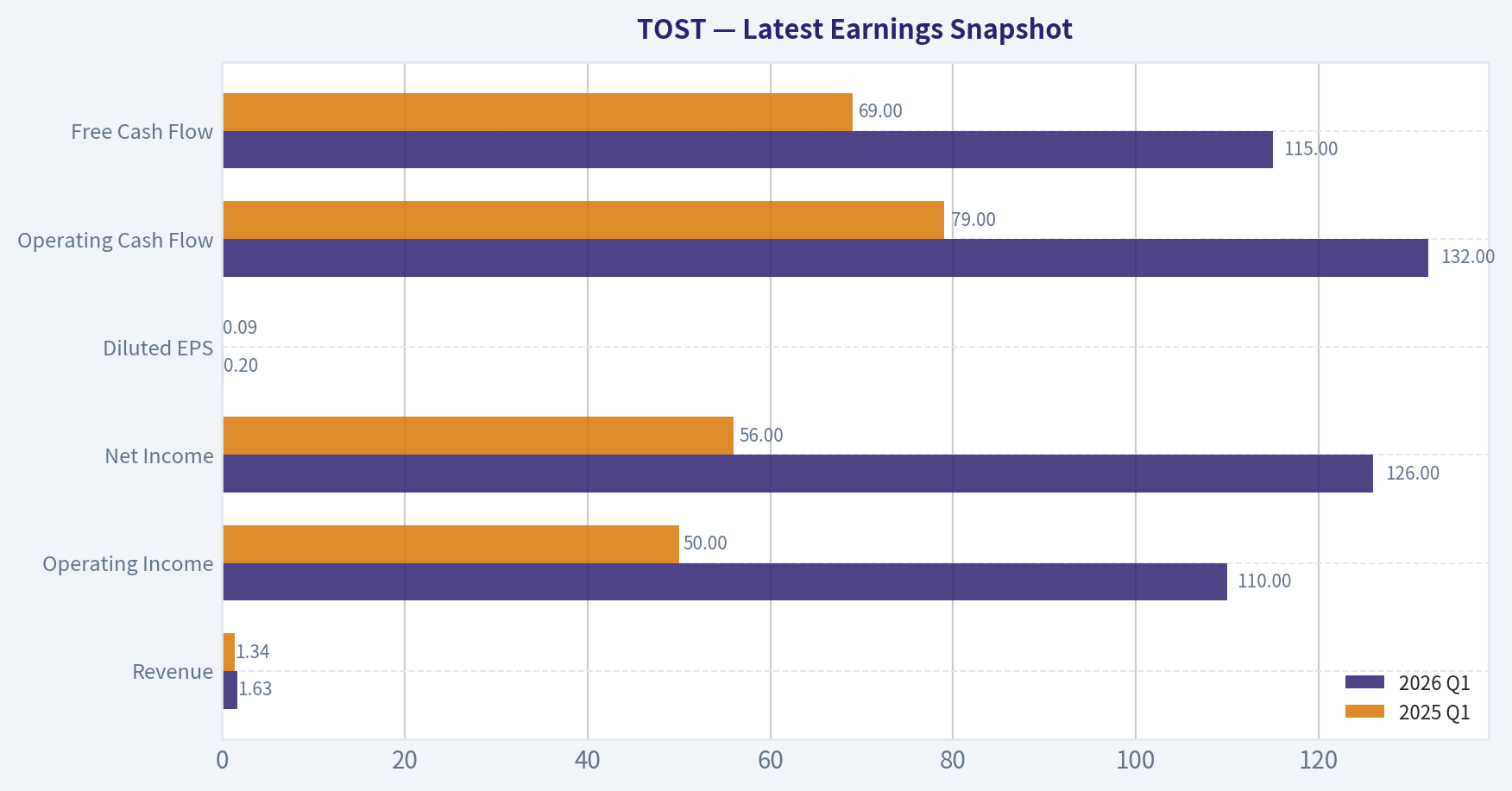 Latest Earnings Snapshot