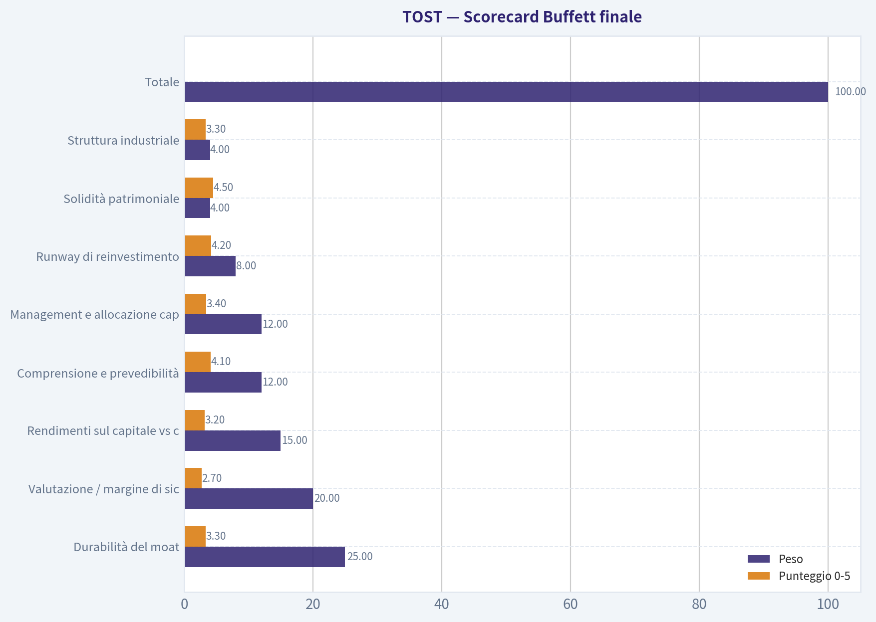 Scorecard Buffett finale