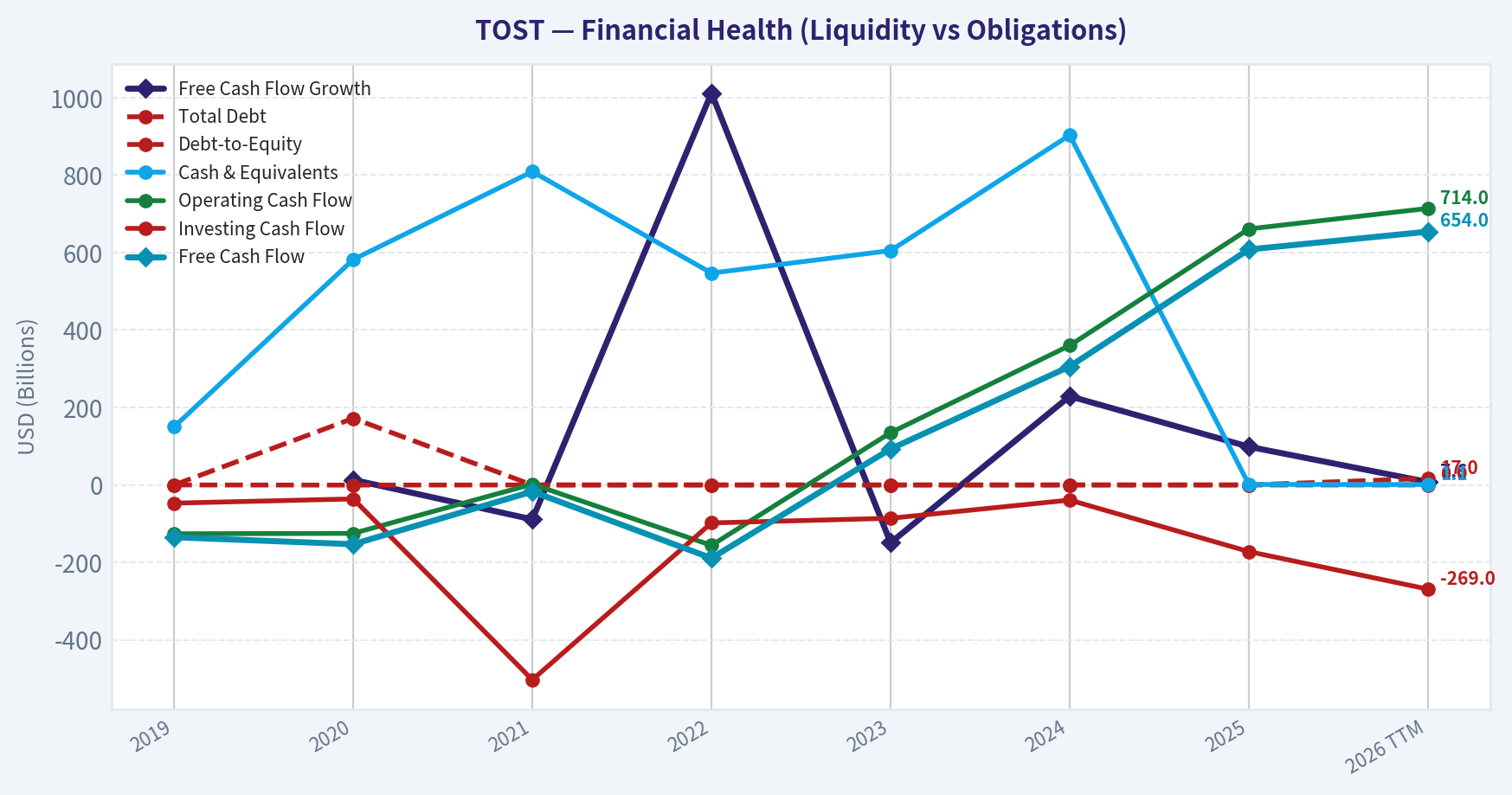 Year Financial Metrics (Health)