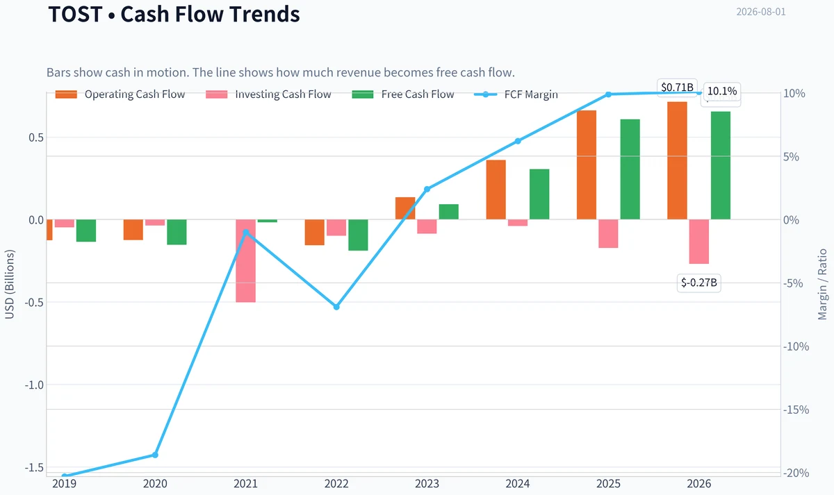 Fundamentals Key Metrics
