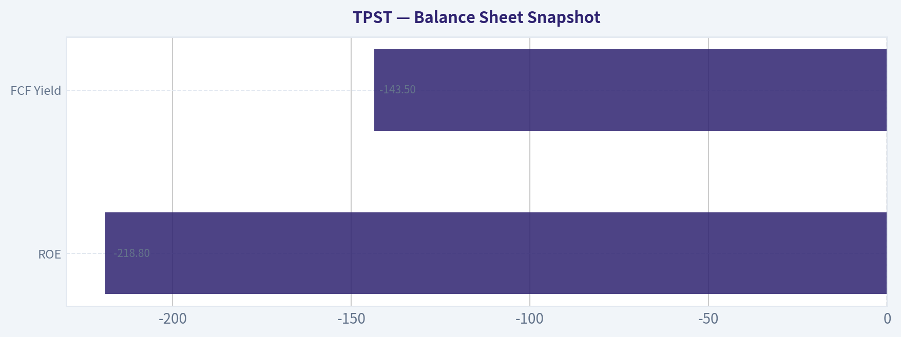 Balance Sheet Snapshot