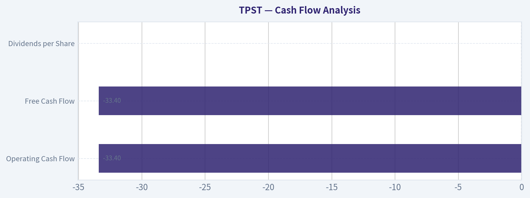 Cash Flow Analysis