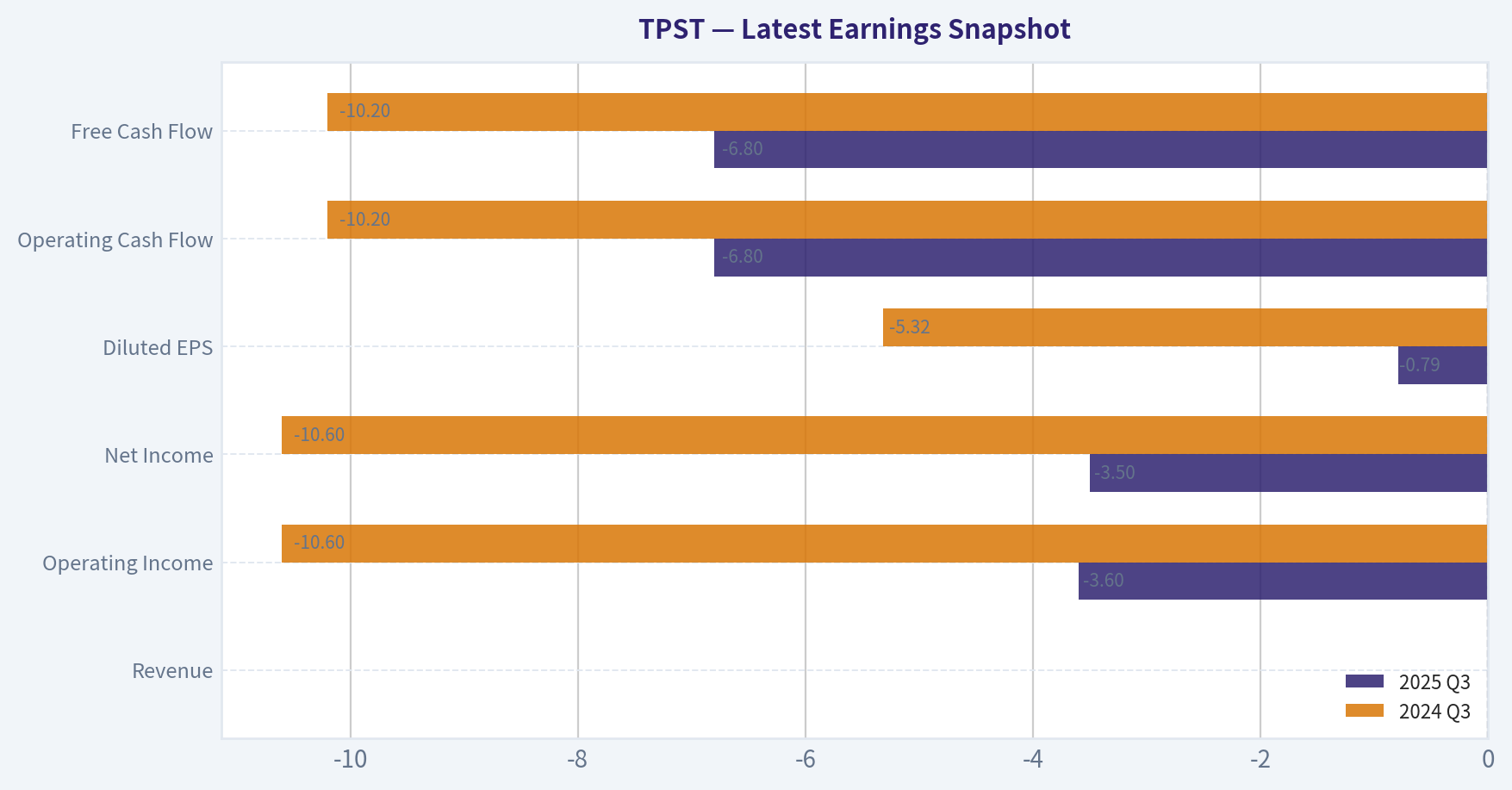 Latest Earnings Snapshot